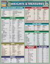 QuickStudy - Weights & Measures